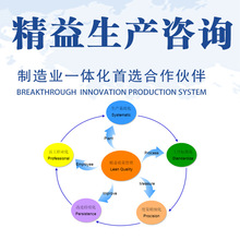 企業中值得信賴的管理咨詢顧問 打造雙贏伙伴關系