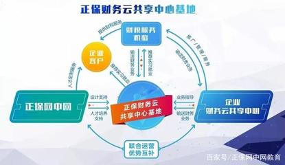 產教融合新標桿 全國首個正保財務云共享中心產業基地結碩果 賦能企業管理咨詢行業